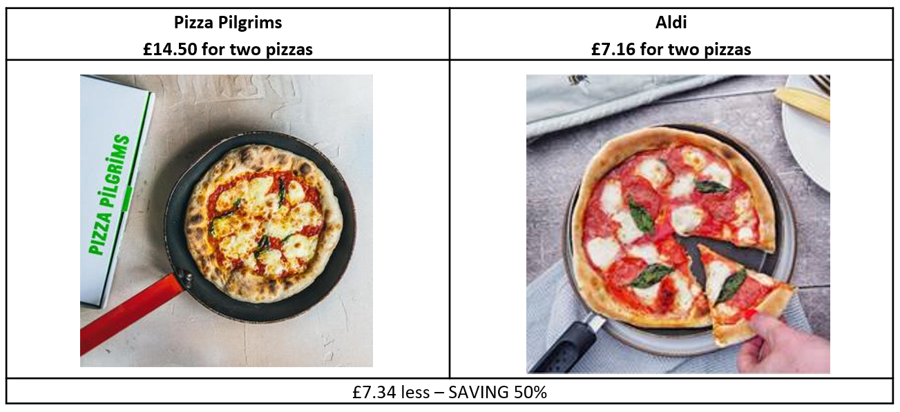 SLICE SLICE BABY! ALDI LAUNCHES SOURDOUGH PIZZA DOUGH FOR THE FRYING