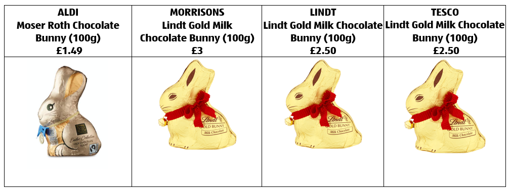 HOPPY DAYS! ALDI'S EASTER CHOCOLATE BUNNY IS BACK BY POPULAR DEMAND - AND IT'S UP TO 50% CHEAPER THAN LINDT'S OWN VERSION - ALDI UK Press Office